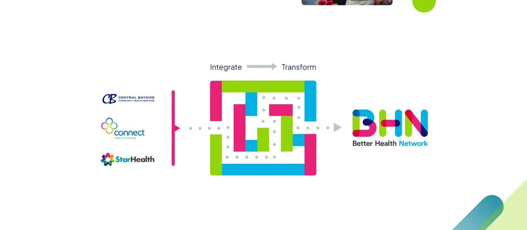 Image of how BHN was created from three existing organisations